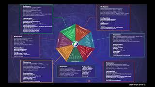 Introduction to the Genomind Mental Health Map