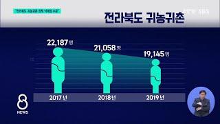 [JTV 8 뉴스]  "전라북도 귀농귀촌 정책 낙제점 수준"