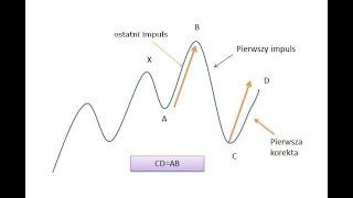 Korekta Claytonowska w Geometrii Fibonacciego