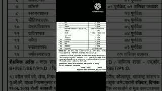 CHB vacancy Tq .Pannala #chemistry Maharashtra 2023 @TopupChemistry