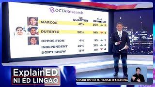 News ExplainED: Pro-Marcos vs. Pro-Duterte | Frontline Tonight