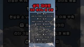 성격 차이로 자주 싸우는 띠 궁합