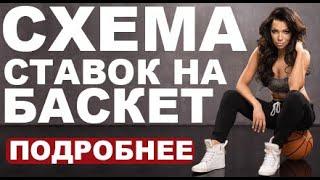 ВЫИГРЫШНАЯ СТРАТЕГИЯ СТАВОК В БУКМЕКЕРСКОЙ КОНТОРЕ | ГДЕ ОБЫГРАТЬ БК