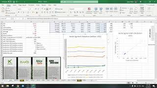 Stock Screener: Ep. 117: Verde Agritech (NPK): Accelerated Production