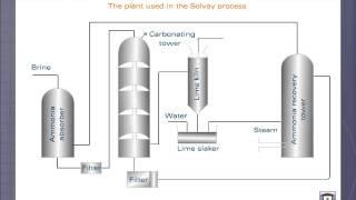 Solvay Process