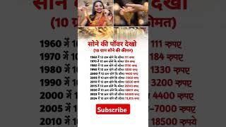 भारत में सोने की कीमत।। 10 ग्राम सोने की कीमत।। Gold price in 2024।। Gold price in 2025।।gold।।price