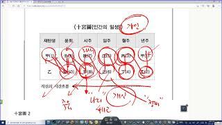 사주팔자 궁위와 궁성의 차이