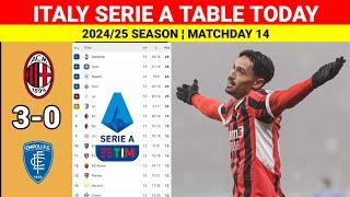 AC Milan vs Empoli (3-0) ¦ Italy Serie A Table & Standings 2024/25 Updated Today Matchday 13