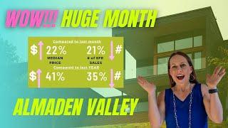 Almaden Valley Real Estate Trends | Market Update March 2021