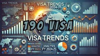 190 Visa Processing in December: How Many Approved & Pending?