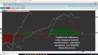 6/12/2019. What happens next in the market?