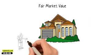 The difference between fair market value, appraised value, and assessed value.