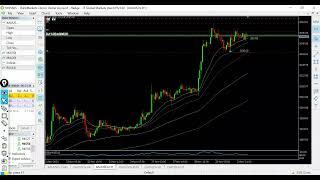 Gold Forecast. USD Unemployment Claims, USD weak expacted!