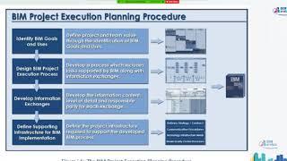 bim execution plan خطة تنفيذ البيم