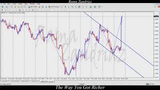 Backtest Indikator Zigzag Auto Channel