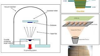 C3 Metallization