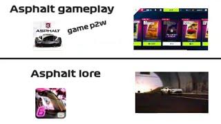 Asphalt Lore