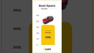 B2-Segment SUVs Boot Space — What’s your pick? #V3Cars