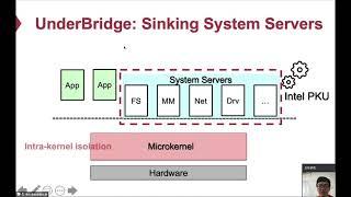 USENIX ATC '20 - Harmonizing Performance and Isolation in Microkernels with Efficient Intra-kernel