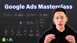 $0-180k Google Ads Masterclass 1.0 | Shopify High Ticket Dropshipping