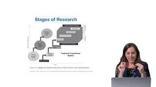 What is Implementation Science?