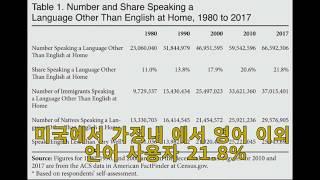 제2외국어. 닥치고 스페인어!