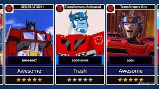 I Rated Every Optimus Primes Design ~ G1 to Transformers One (2024)