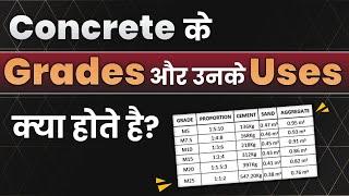 Concrete के Grades और  उनके Use क्या होते है | Concrete Grades  as per IS codes