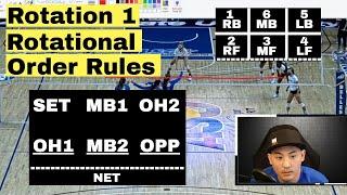 Volleyball Rotational Order: Rotation 1 Detailed Example