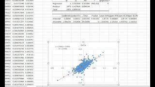 Calculate the risk-free rate, CAPM and expected return on Excel. Assignment 3, Part-1