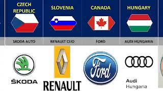 Car Brands From Different Countries PART 2.