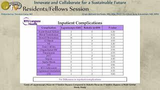Costs of Laparoscopic Roux-en-Y Gastric Bypass Compared to Robotic Roux-en-Y Gastric Bypass: a M...
