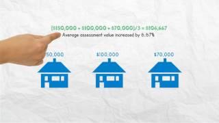 How are taxes calculated if assessment values change