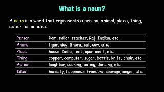 Introduction to Nouns | संज्ञा का परिचय | Hindi