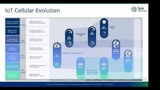 GNSS and Cellular Integration for Future-Proof IoT Solutions