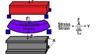 Physics - Mechanics: Stress and Strain (3 of 16)  I-Beam