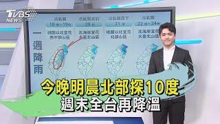 今晚明晨北部探10度 週末全台再降溫｜氣象主播 吳軒彤｜午間氣象｜TVBS新聞20241218 @TVBSNEWS01