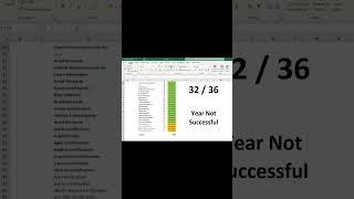 Excel - checklist 🟢