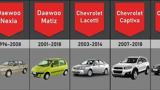 UzAuto Motors evolyutsiyasi | 1996-2022.