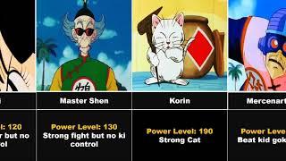 Strongest Earthling in Dragon Ball World