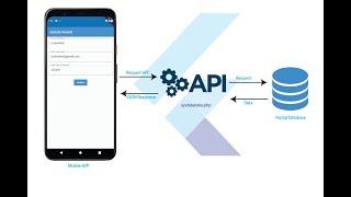 Flutter Update Record to MySQL using PHP API's | Flutter Tutorials in Urdu | Hindi | Flutter