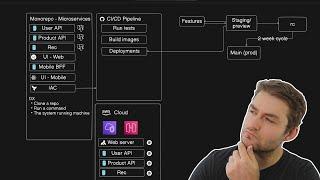 How I Would Build a Software System for Scale