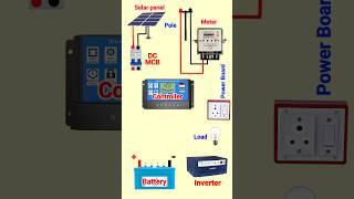 Solar Meter Ka Electric Meter Se Connection Kaise Karen #electric #solar #inverter #meter #shorts