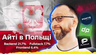 Як живуть програмісти в Польщі? | Релокейт в Польщу: айтішні міста, зарплати, податки, оренда