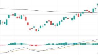 When to Buy Gold // seasonal investing patterns // seasonality trading strategy