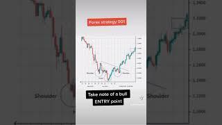 forex strategy 001