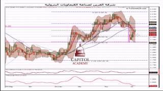 Kuwait Stock Exchange:سهم شركة قرين لصناعة الكيمياويات البترولية رمز 526 إبتداء من 14/07/2013