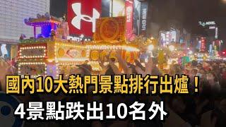 國內10大熱門景點排行出爐！4景點跌出10名外－民視新聞