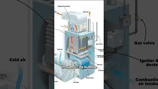 How Cost Effective is Hot Air Heating System? #shorts