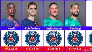 PSG Players' Salaries per Week 2024